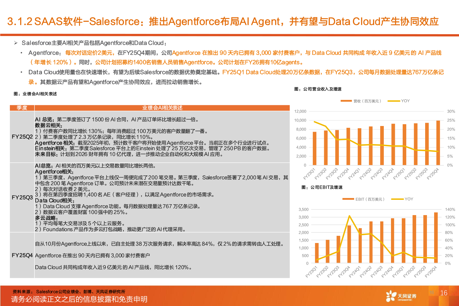 我想了解一下3.1.2 SAAS软件-Salesforce：推出Agentforce布局AI Agent，并有望与Data Cloud产生协同效应