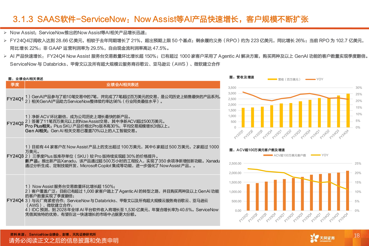 你知道3.1.3  SAAS软件-ServiceNow：Now Assist等AI产品快速增长，客户规模不断扩张