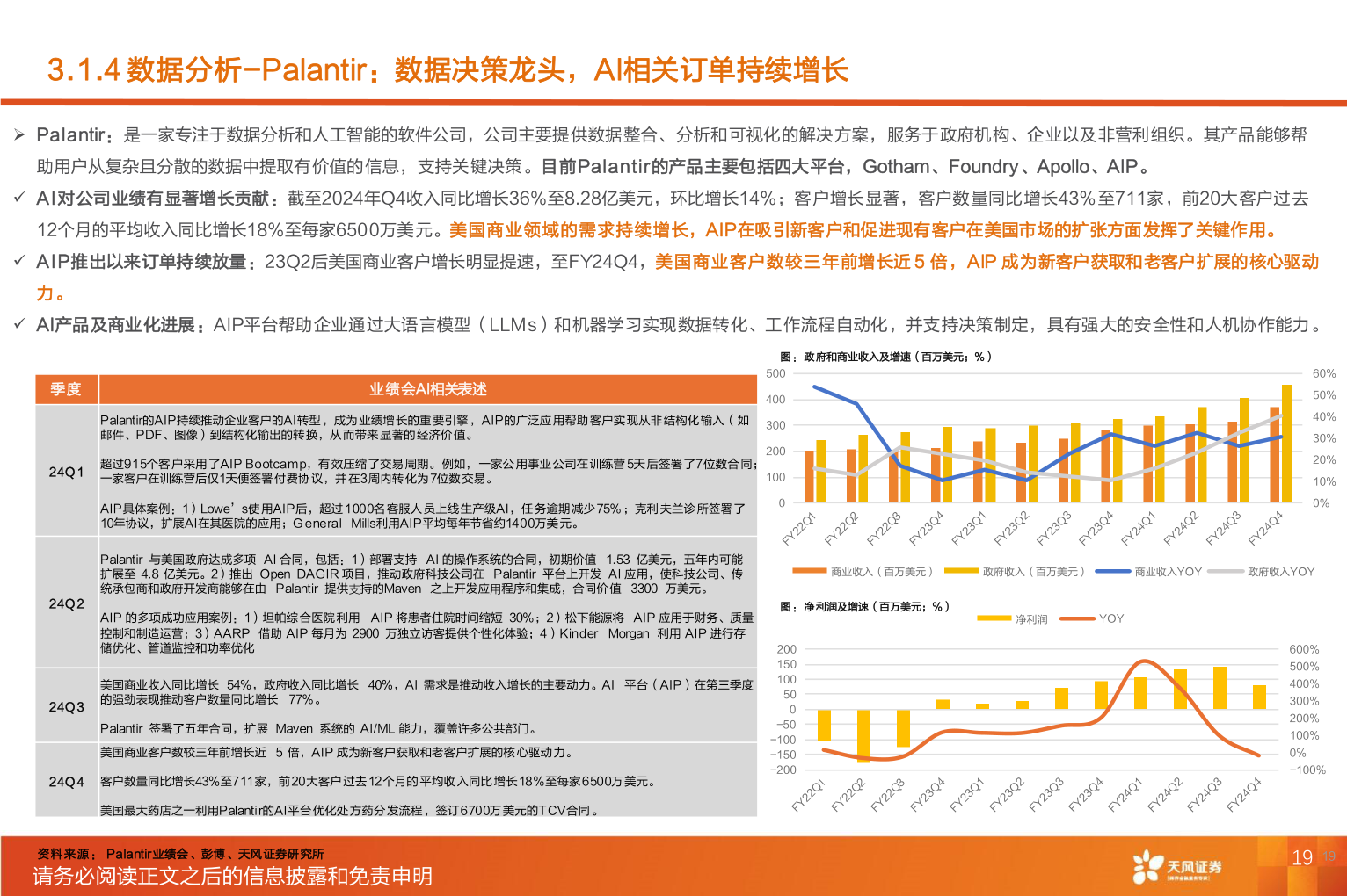 怎样理解3.1.4 数据分析-Palantir：数据决策龙头，AI相关订单持续增长