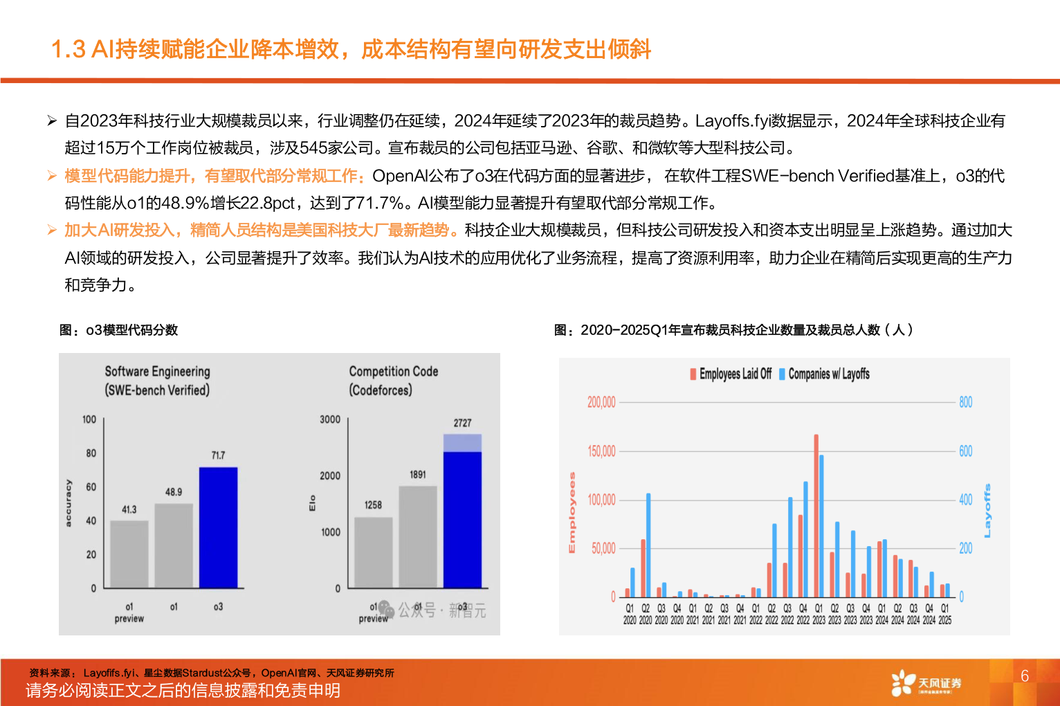 如何了解1.3 AI持续赋能企业降本增效，成本结构有望向研发支出倾斜