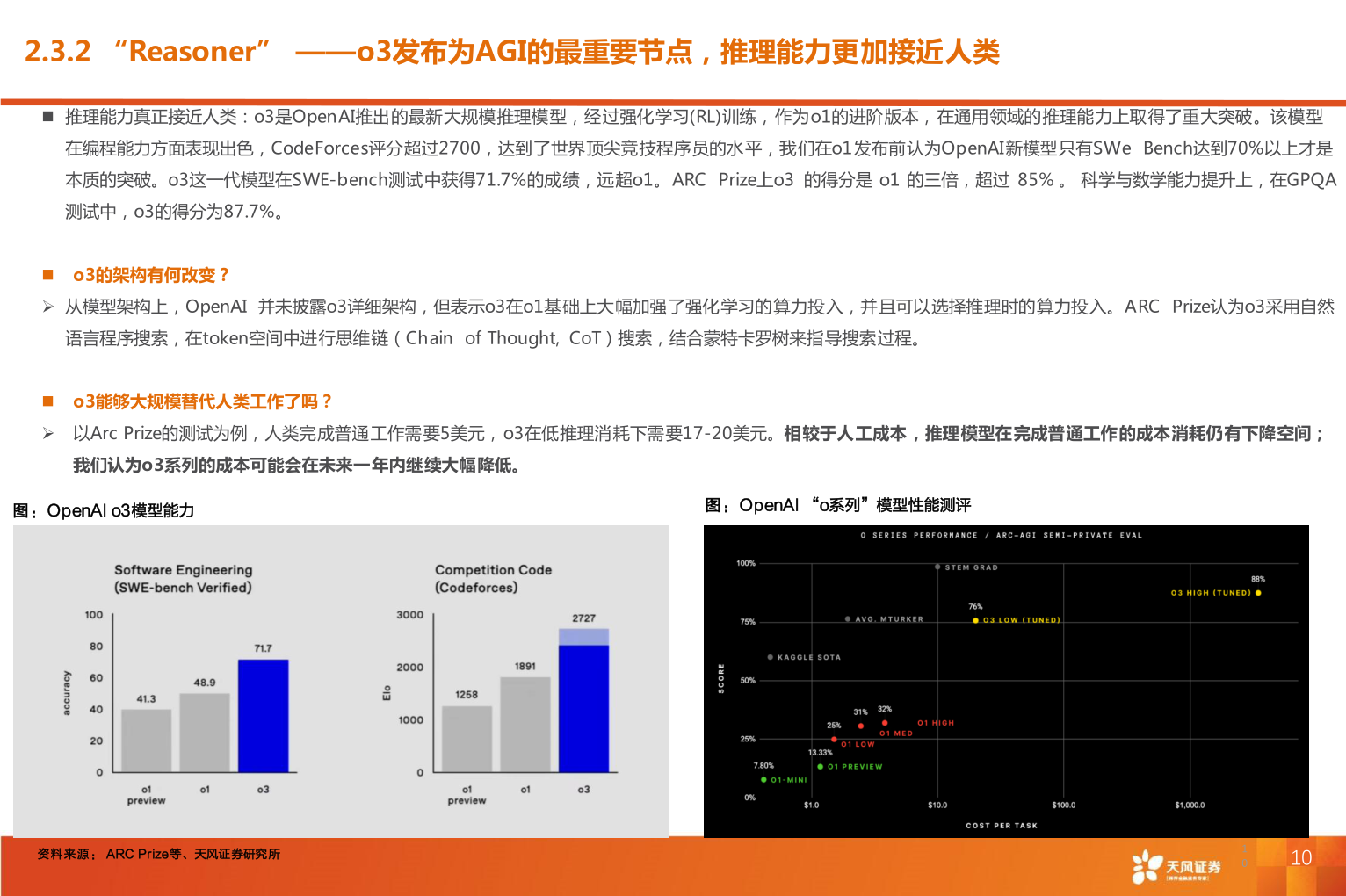 如何看待2.3.2 “Reasoner” ——o3发布为AGI的最重要节点，推理能力更加接近人类