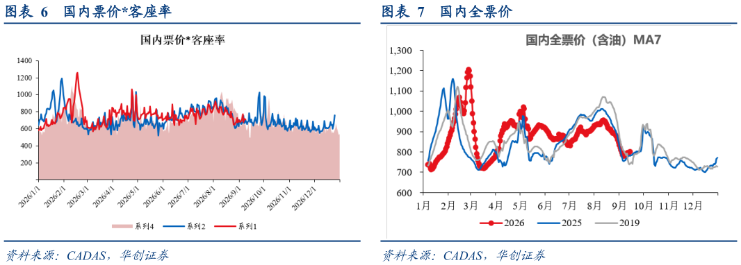 各位网友请教一下国内票价客座率 跨境客座率（%） 国内全票价