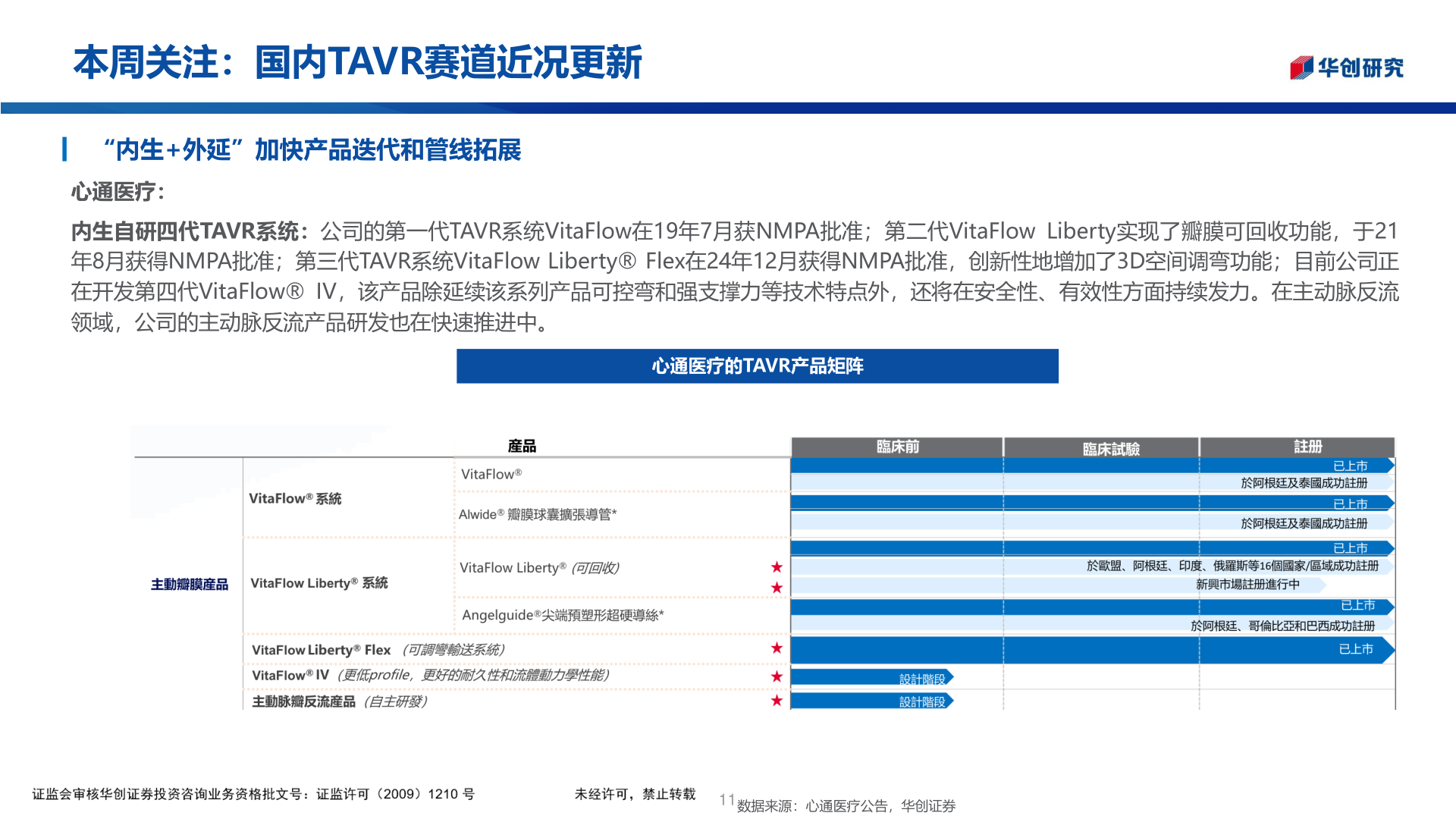 咨询大家本周关注：国内TAVR赛道近况更新