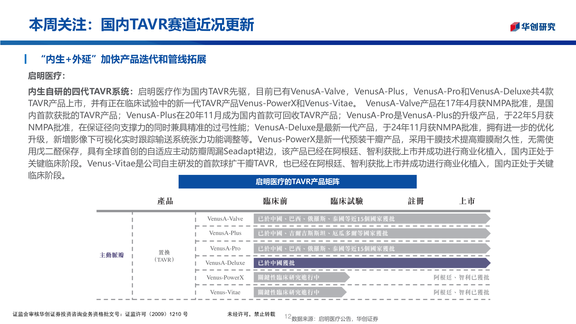 如何才能本周关注:国内TAVR赛道近况更新?