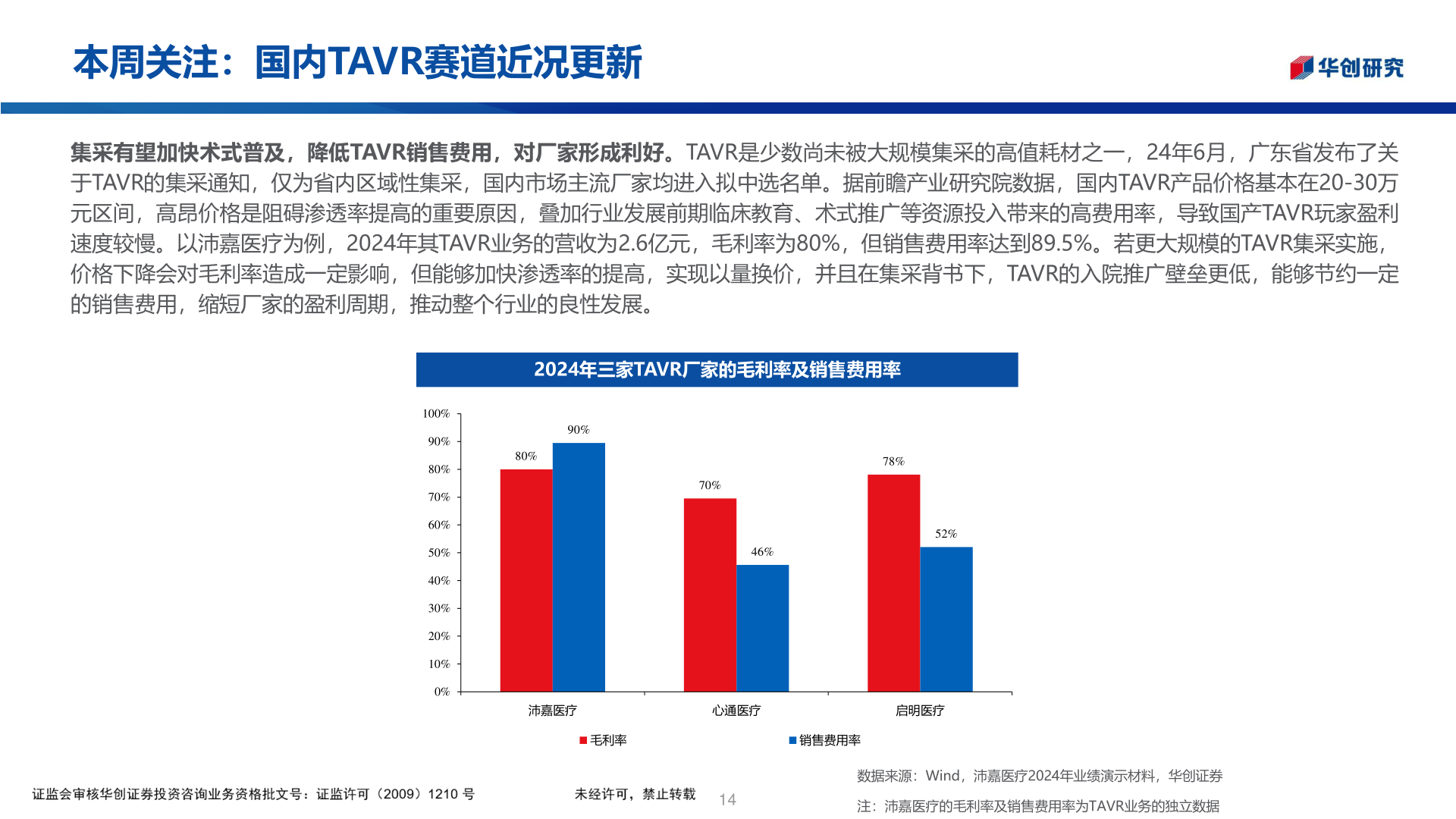 想问下各位网友本周关注：国内TAVR赛道近况更新?