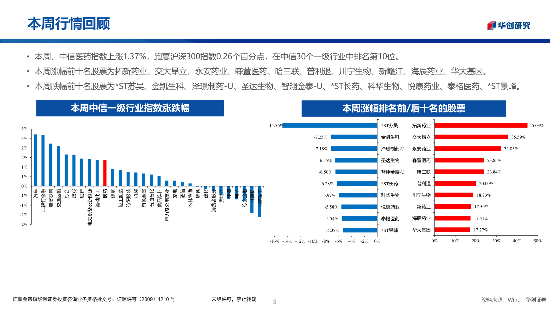 请问一下本周行情回顾?