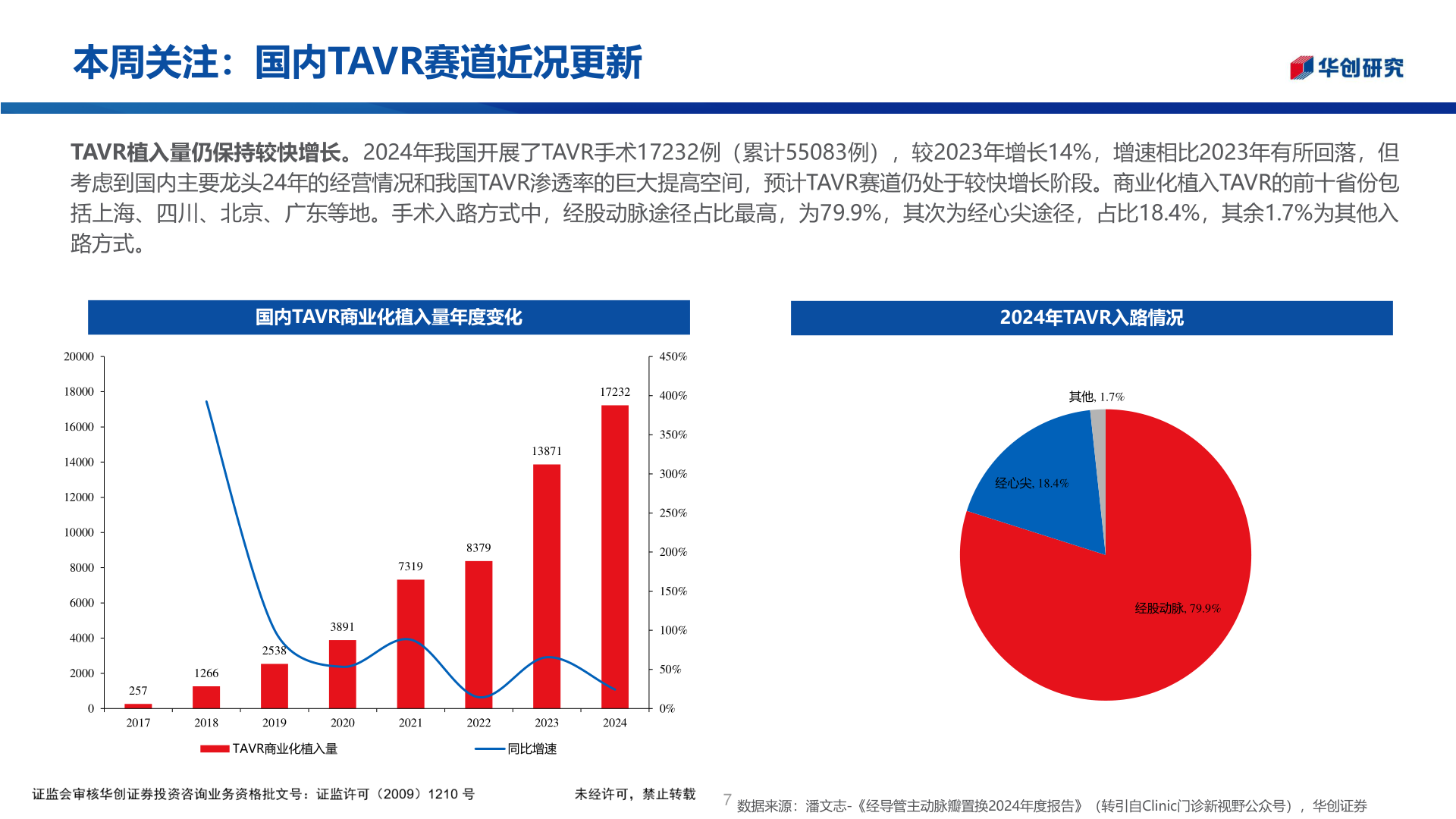 如何了解本周关注:国内TAVR赛道近况更新?