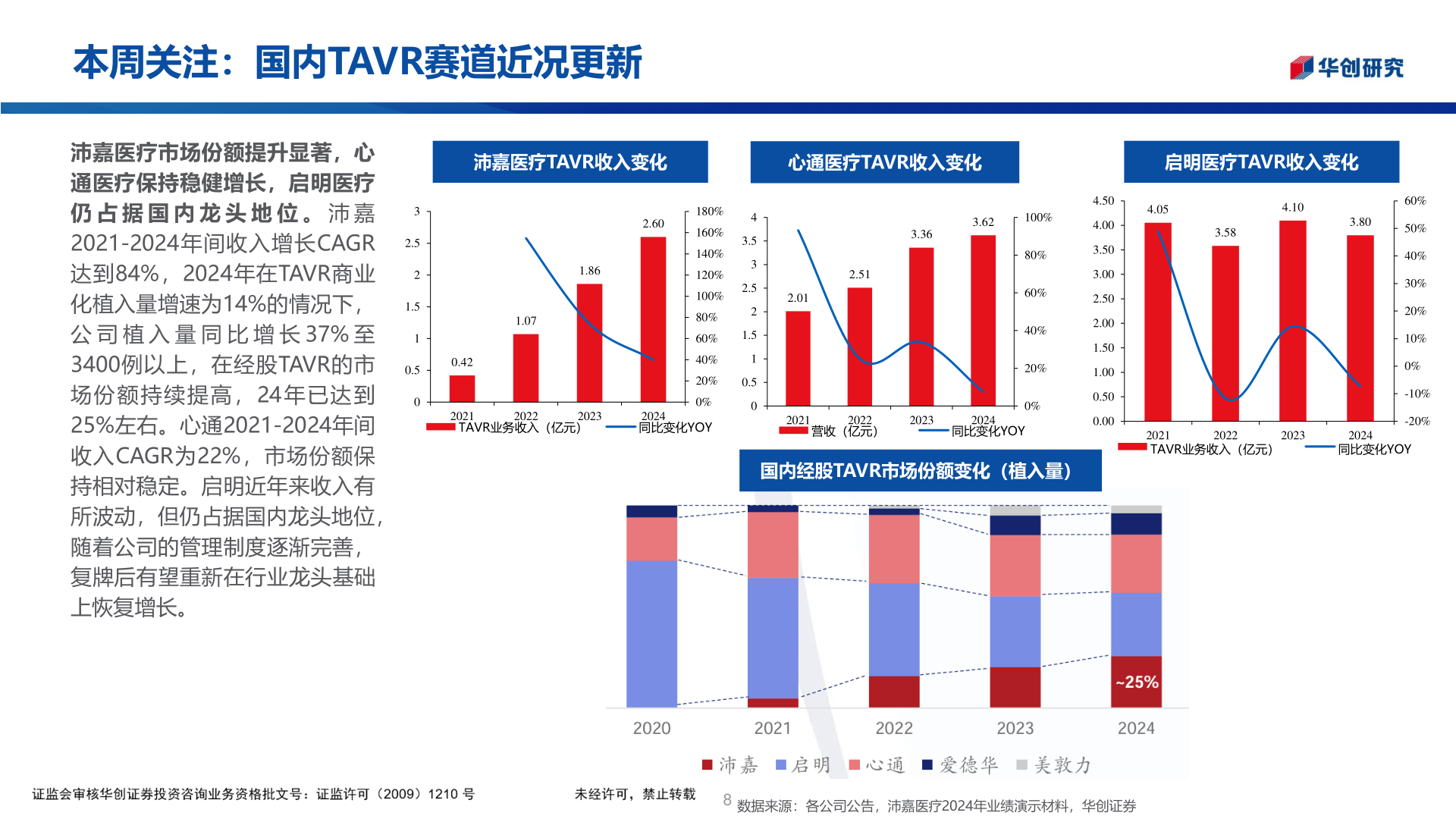 怎样理解本周关注:国内TAVR赛道近况更新?