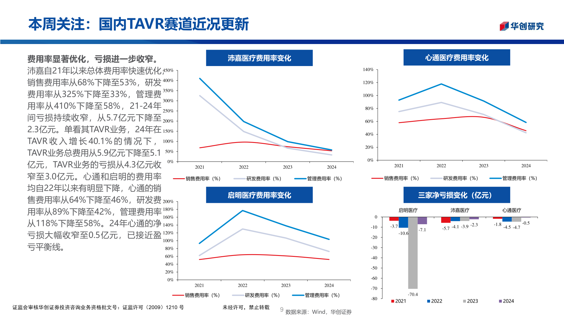 如何了解本周关注:国内TAVR赛道近况更新?