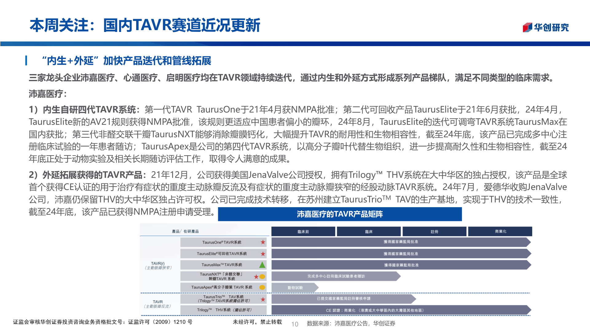 各位网友请教一下本周关注:国内TAVR赛道近况更新?