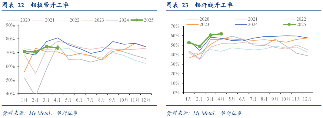 你知道铝板带开工率