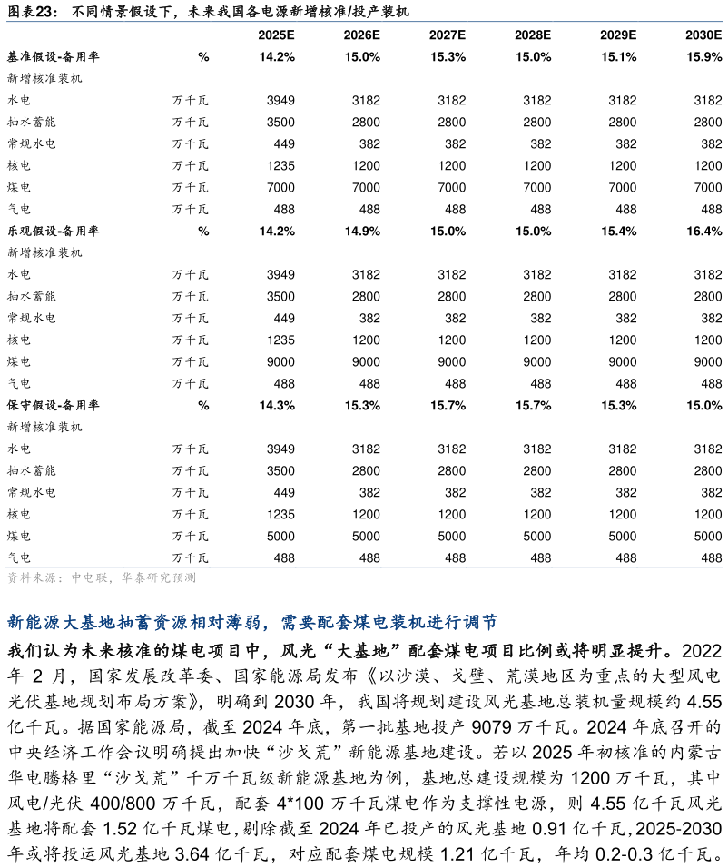 我想了解一下不同情景假设下，未来我国各电源新增核准投产装机