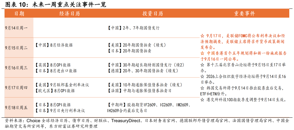 如何看待未来一周重点关注事件一览