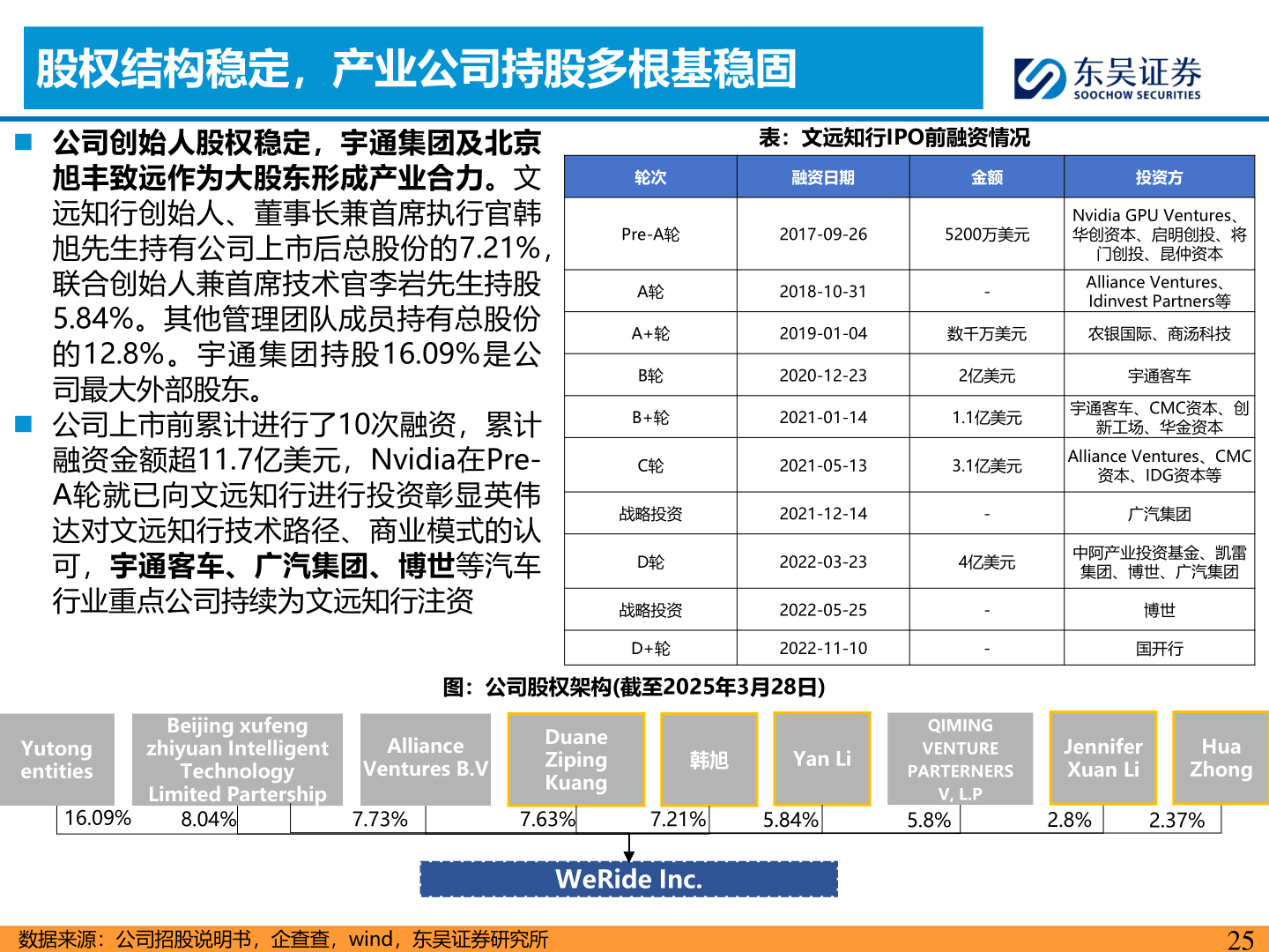 谁知道股权结构稳定，产业公司持股多根基稳固