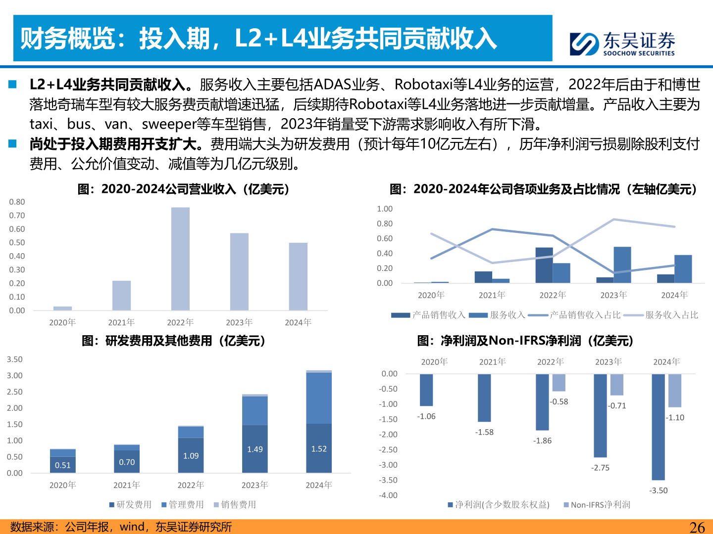 怎样理解财务概览：投入期，L2+L4业务共同贡献收入