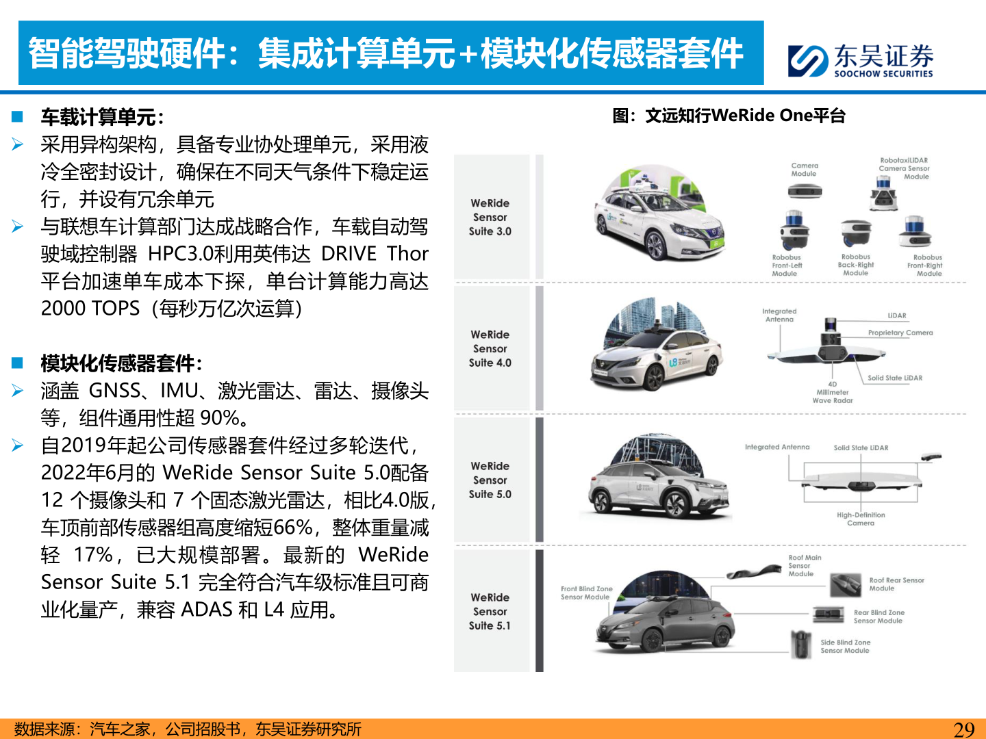 谁知道智能驾驶硬件：集成计算单元+模块化传感器套件