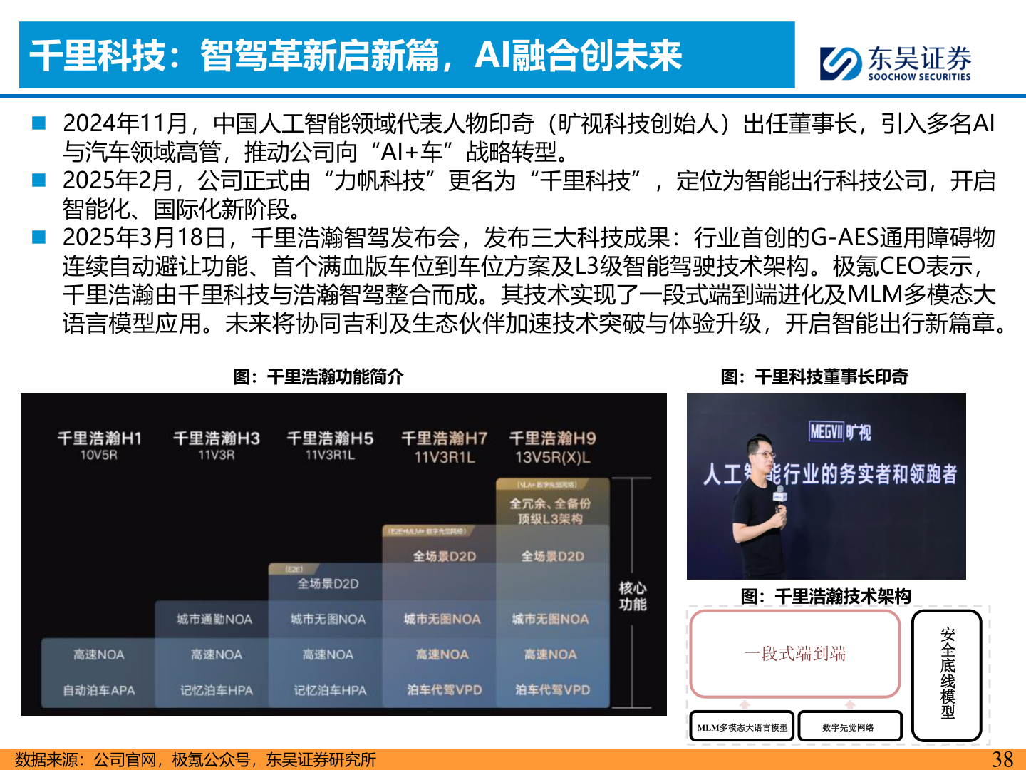 一起讨论下千里科技：智驾革新启新篇，AI融合创未来