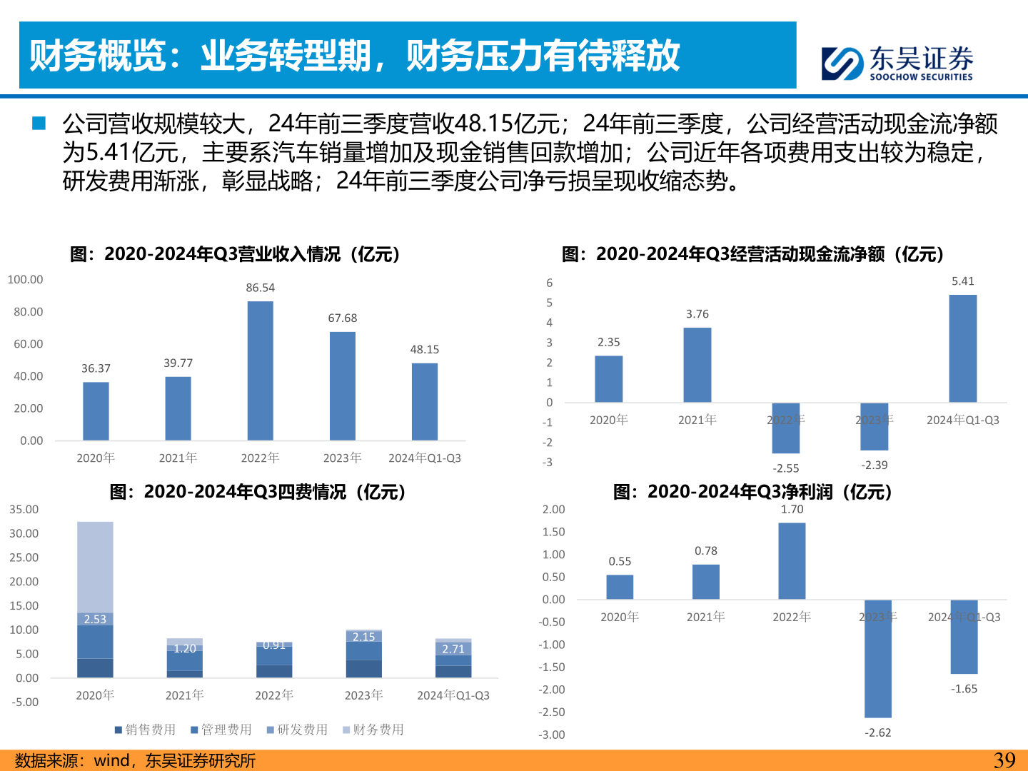 想问下各位网友财务概览：业务转型期，财务压力有待释放