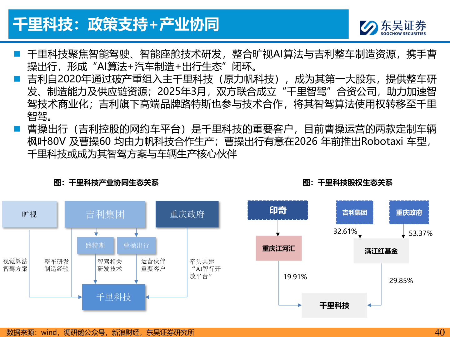 想问下各位网友千里科技：政策支持+产业协同