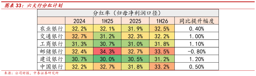 想问下各位网友六大行分红计划