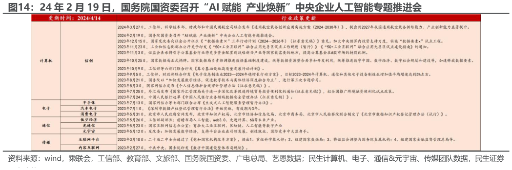 怎样理解24 年 2 月 19 日，国务院国资委召开“AI 赋能  产业焕新”中央企业人工智能专题推进会