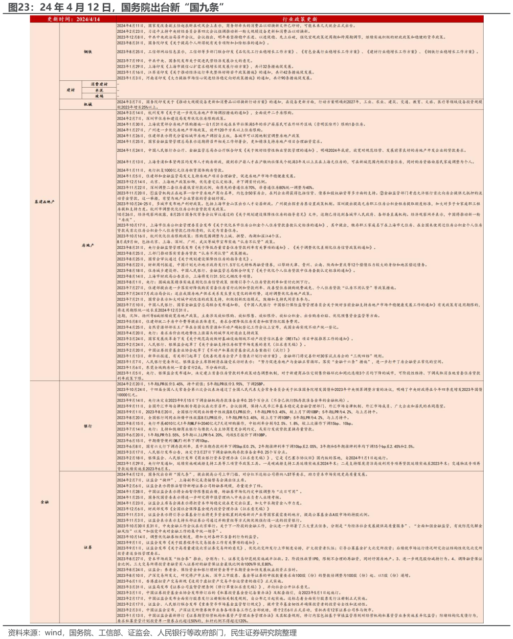 谁能回答24 年 4 月 12 日，国务院出台新“国九条”