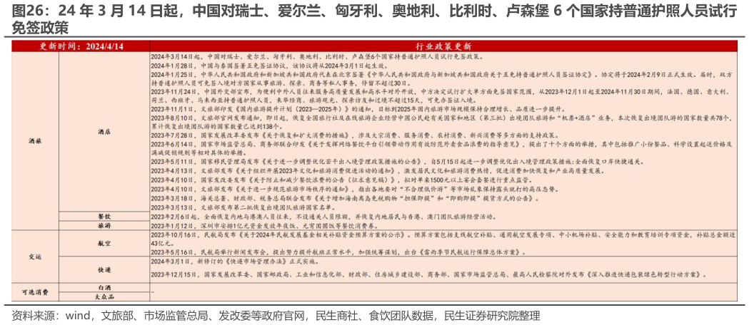 我想了解一下24 年 3 月 14 日起，中国对瑞士、爱尔兰、匈牙利、奥地利、比利时、卢森堡 6 个国家持普通护照人员试行
