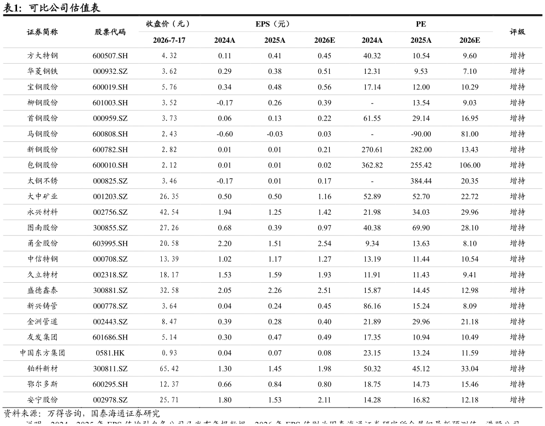 你知道可比公司估值表