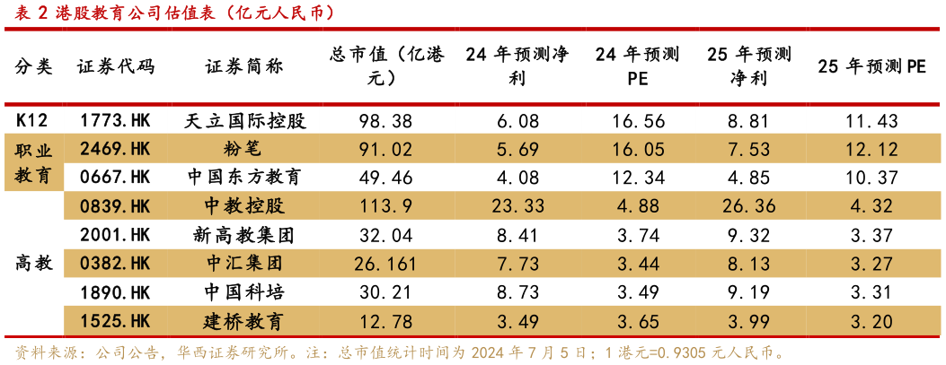 谁能回答港股教育公司估值表（亿元人民币）