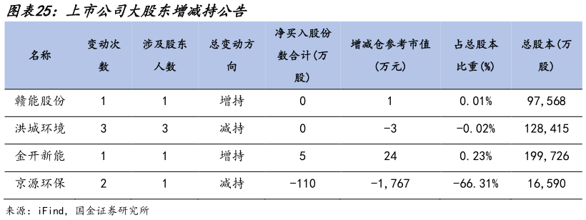 你知道上市公司大股东增减持公告?
