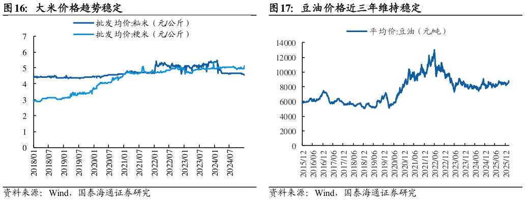 我想了解一下大米价格趋势稳定?