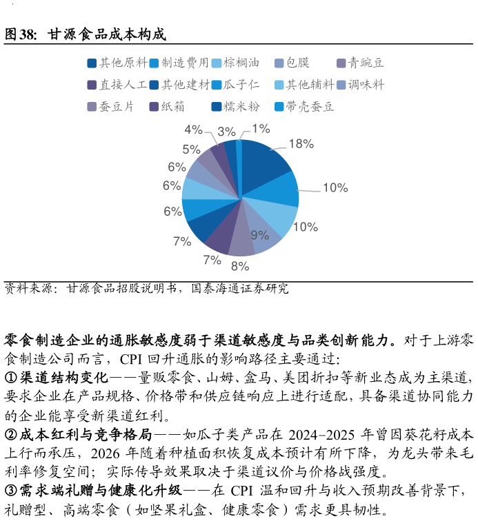 我想了解一下甘源食品成本构成?