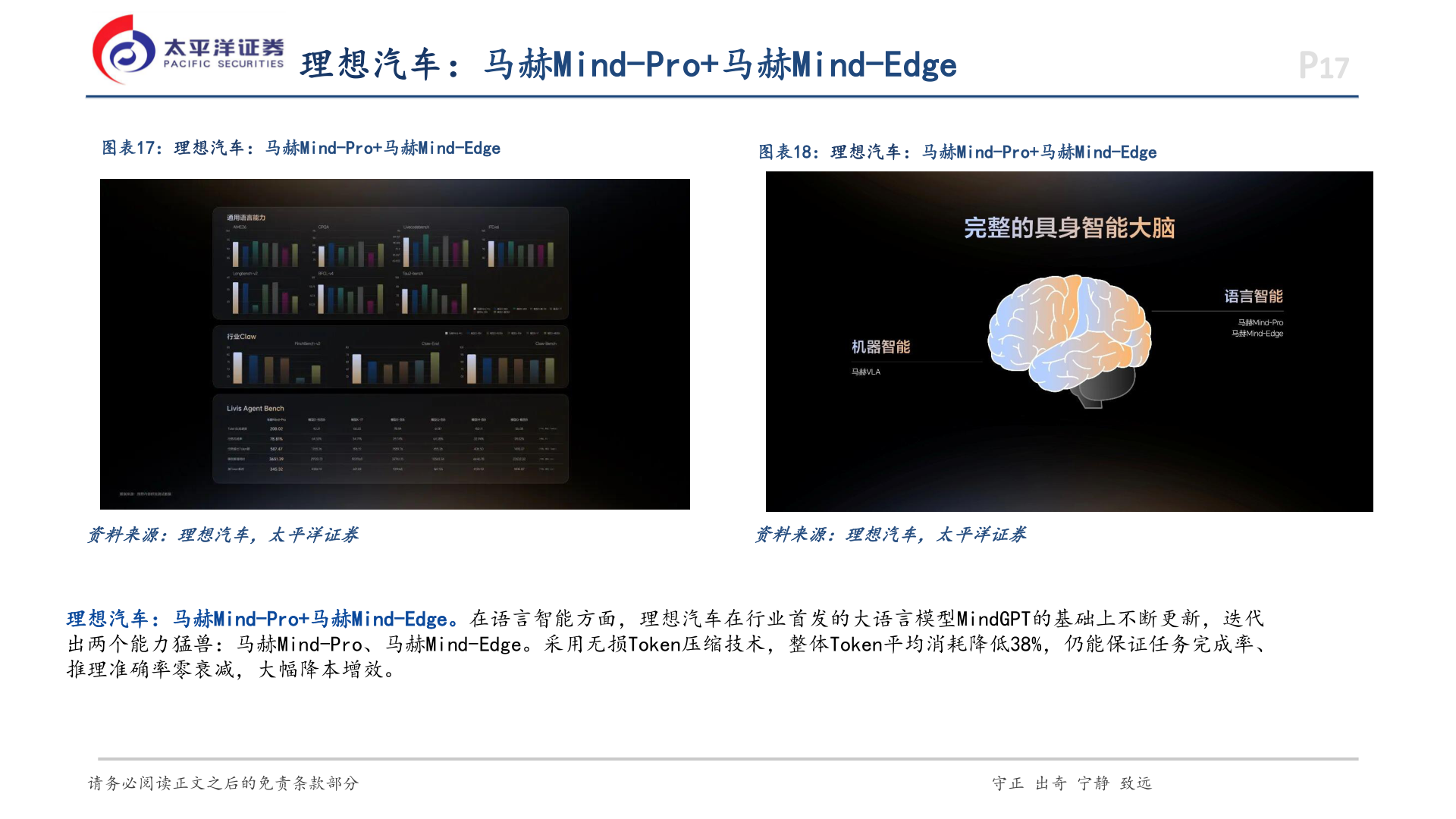 谁知道理想汽车：马赫Mind-Pro+马赫Mind-Edge