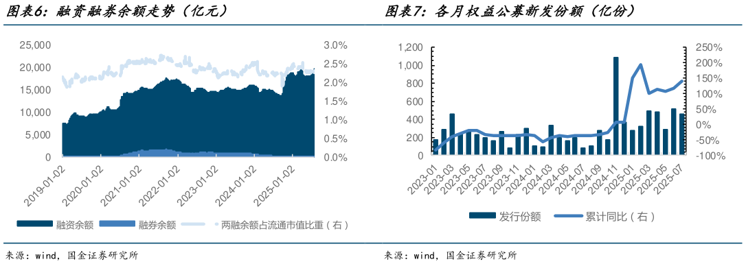 各位网友请教一下融资融券余额走势（亿元）