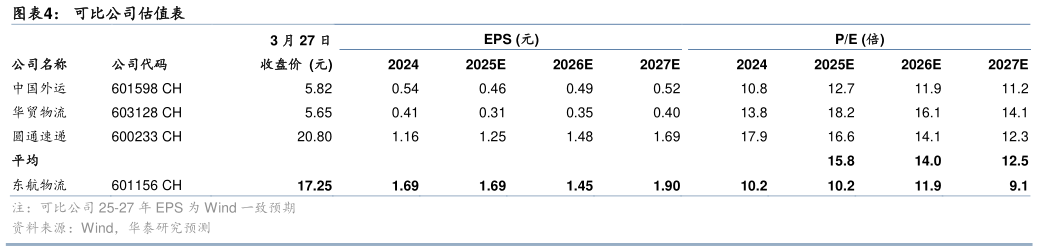 想问下各位网友可比公司估值表