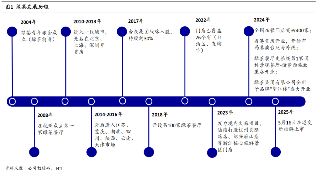 如何解释绿茶发展历程