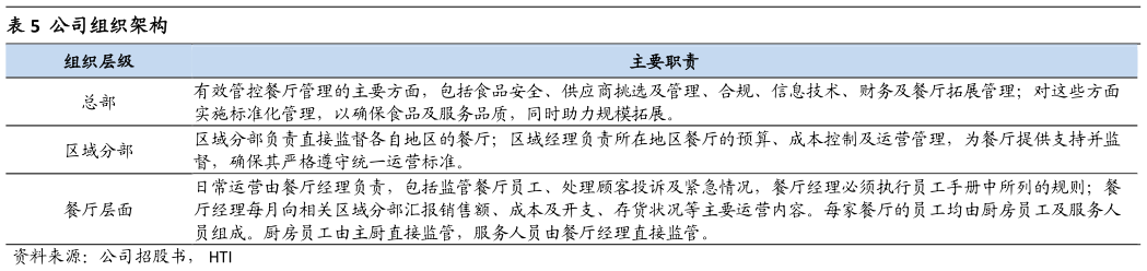 想问下各位网友公司组织架构