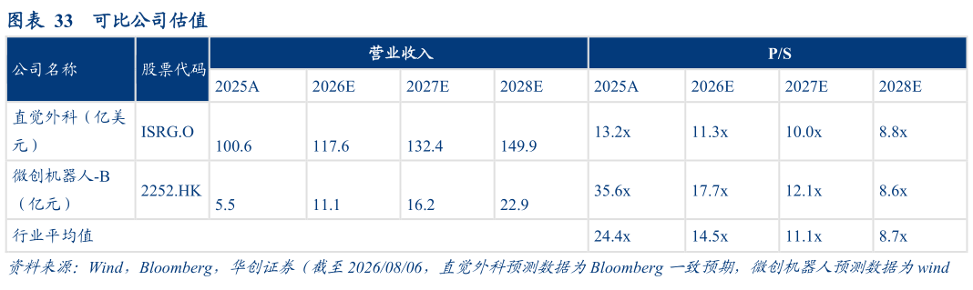 如何了解可比公司估值