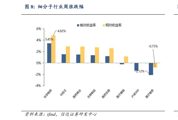 咨询下各位细分子行业周涨跌幅?