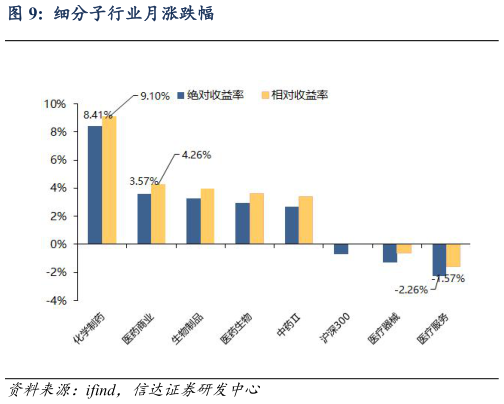 谁能回答细分子行业月涨跌幅
