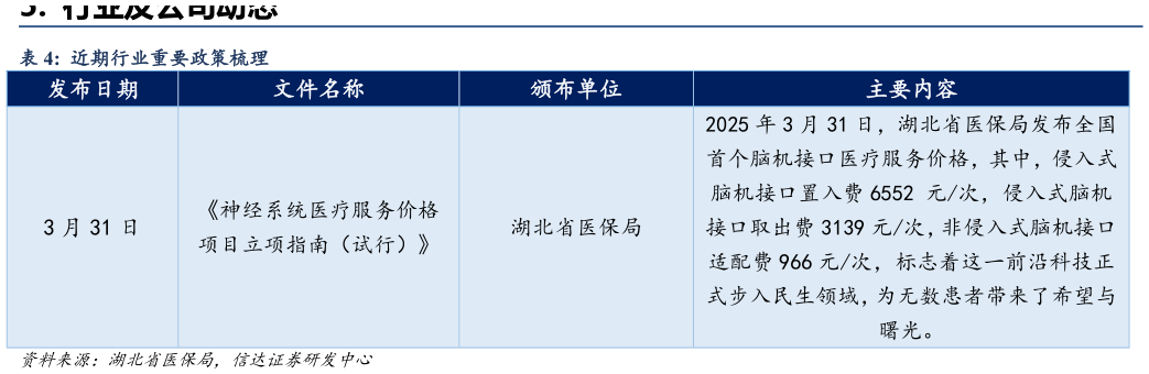 如何看待近期行业重要政策梳理?