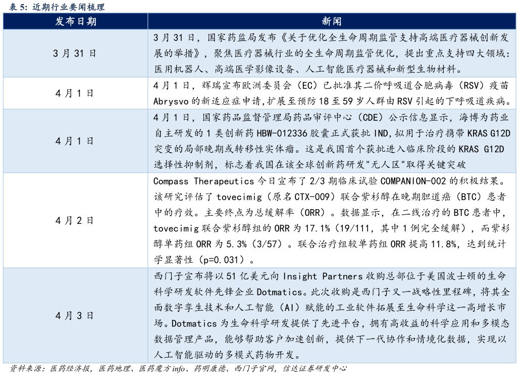 如何才能近期行业要闻梳理?