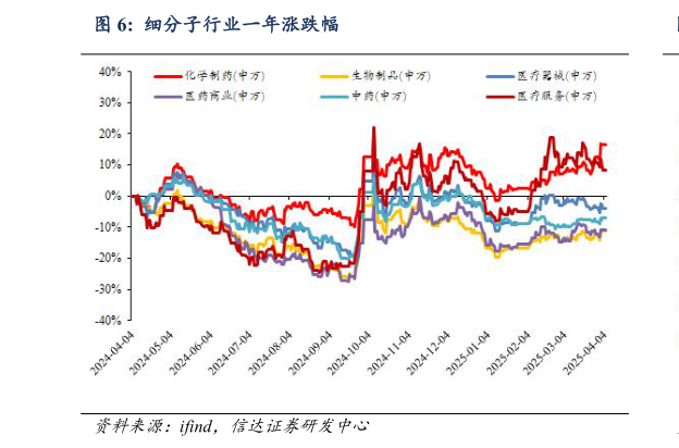 请问一下细分子行业一年涨跌幅