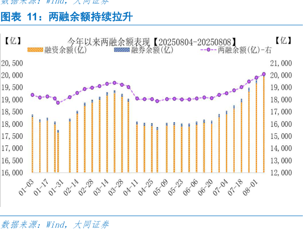 如何才能两融余额持续拉升
