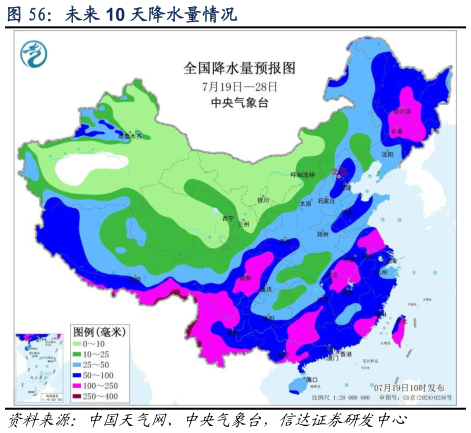 各位网友请教一下未来 10 天降水量情况