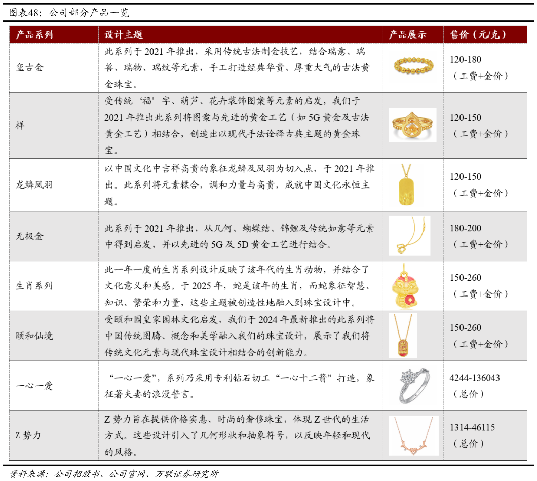 各位网友请教一下公司部分产品一览
