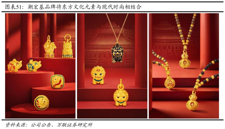 如何了解潮宏基品牌将东方文化元素与现代时尚相结合