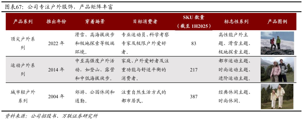 你知道公司专注户外服饰，产品矩阵丰富