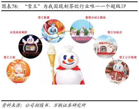 如何看待“雪王”为我国现制茶饮行业唯一一个超级IP
