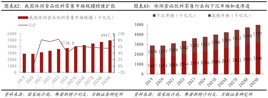 咨询大家我国休闲食品饮料零售市场规模稳健扩张休闲食品饮料零售行业向下沉市场加速渗透